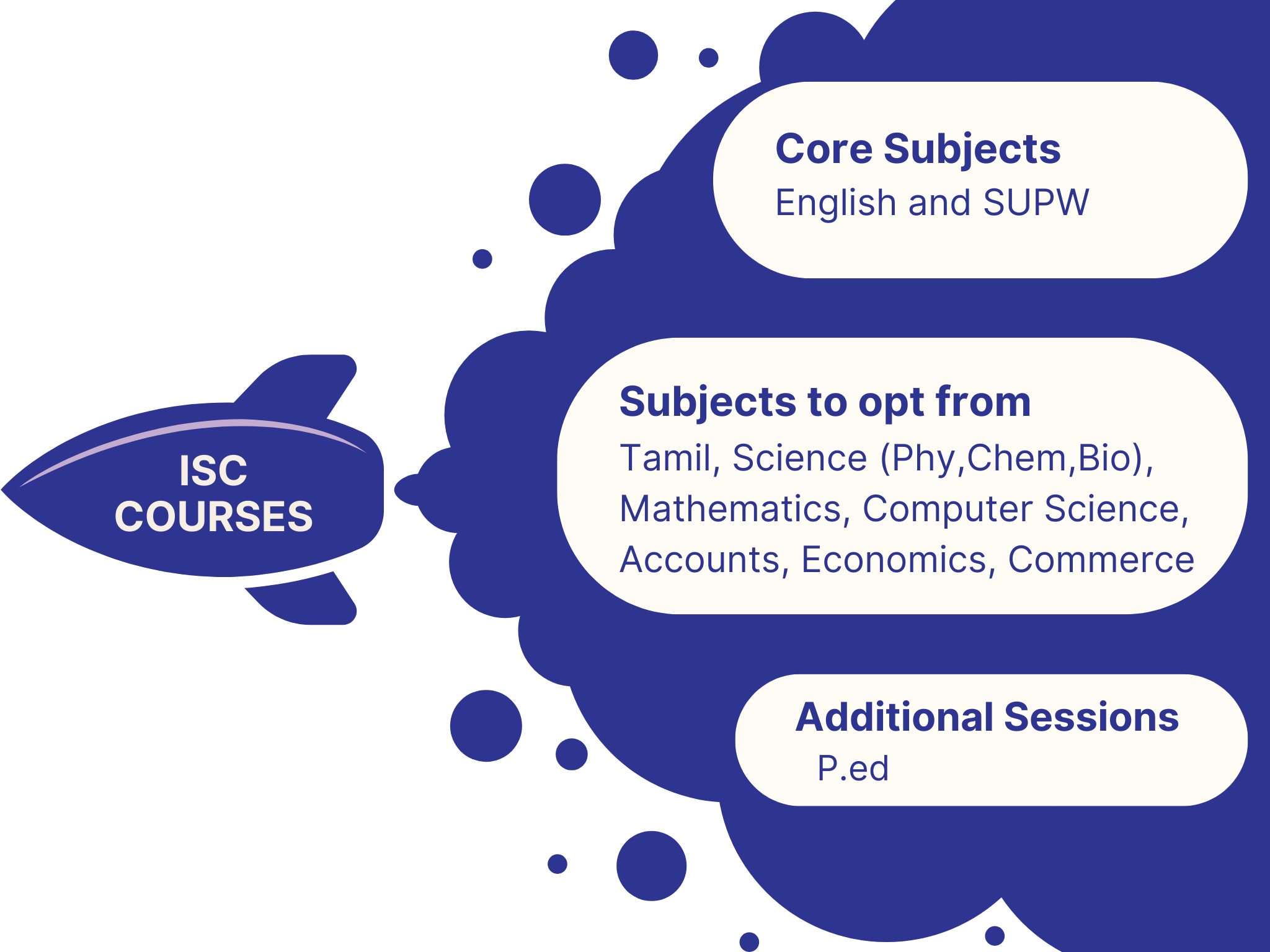 CISCE - Best ICSE | IGCSE School in Coimbatore | KSIRS